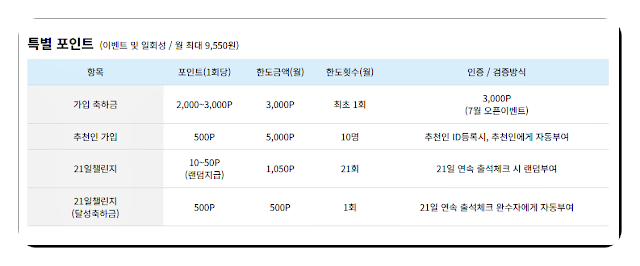 Reading Books Earns You 'Local Currency'? Gyeonggi Province 'Reading Point System' Application Starts! (Method, Benefits, Site Summary)