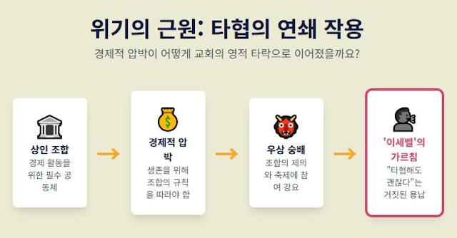 요한계시록 2장 18절-29절, 어둠 속에 빛나는 약속, 두아디라 교회 - 설교 연구 자료