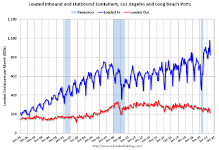 LA Area Port Traffic