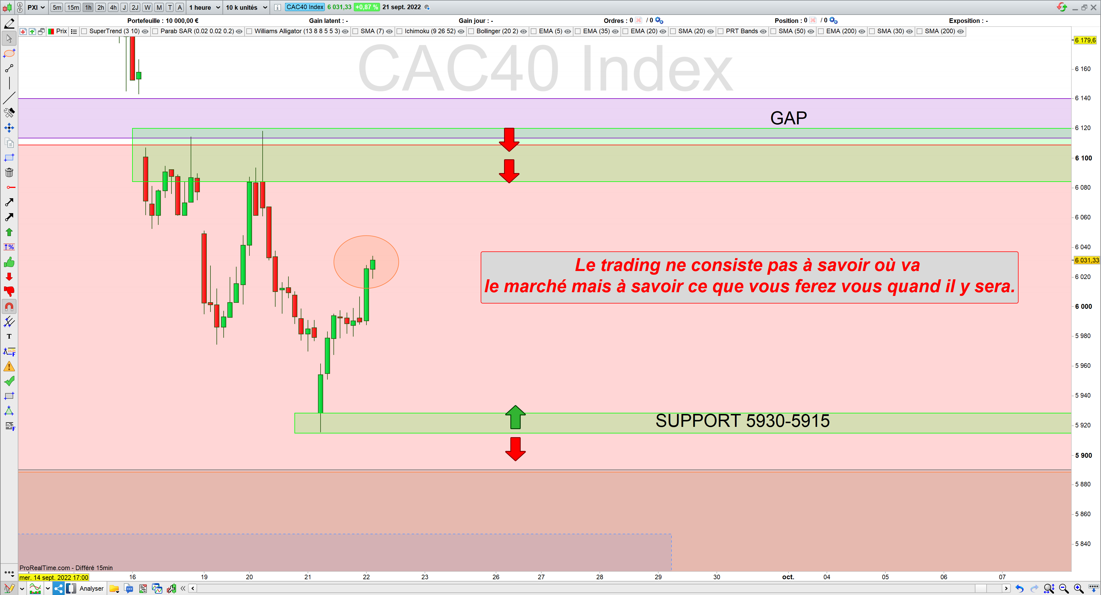 Trading cac40 22/09/22
