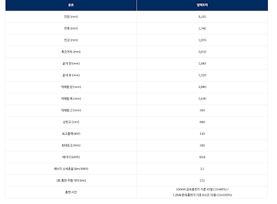 포터2 일렉트릭 제원정보