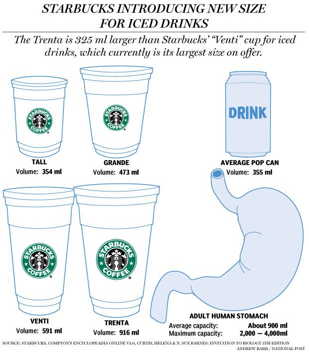 The volume of Trenta (916 ml.