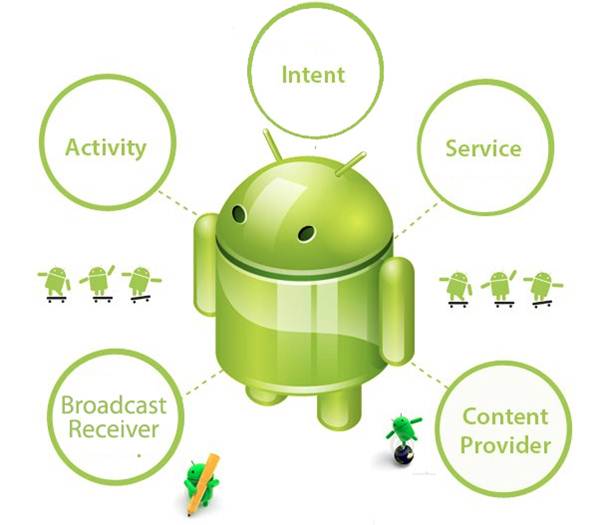 Component trong Android