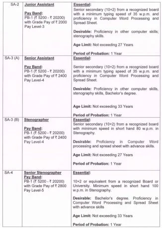 VNIT Nagpur Education Details 2022