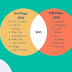 On-page SEO
