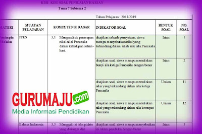  Semoga kisi kisi ini dapat membantu rekan Kisi-Kisi Soal UH / PH Kelas 6 Tema 7 K13 Revisi 2018