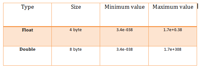 data type in java