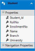 ADO.NET Entity Data Model