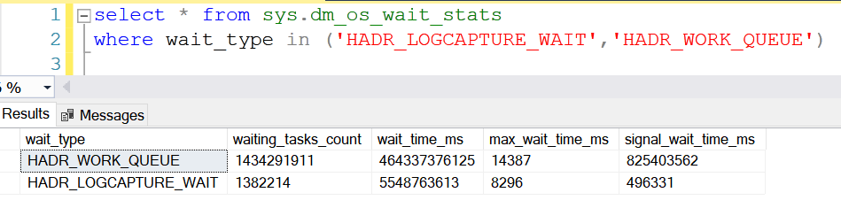 HADR_LOGCAPTURE_WAIT and HADR_WORK_QUEUE 2