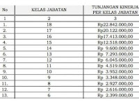 Inilah Besaran Gaji PNS Kepegawaian Terbaru Yang Ditandatangani Presiden 2017