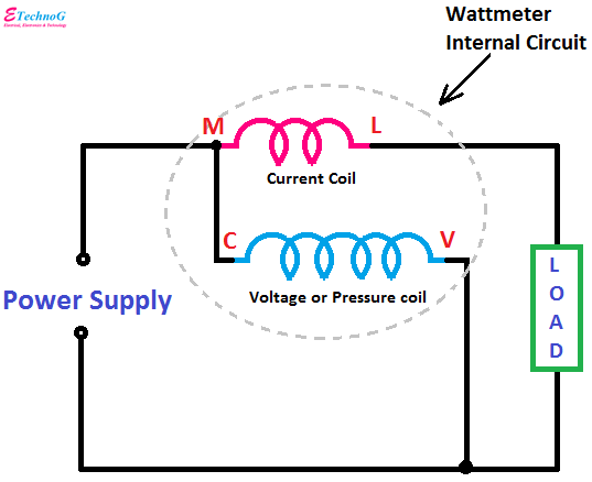 wattmeter internal circuit diagram, Current Coil Connection, Pressure or voltage coil connection