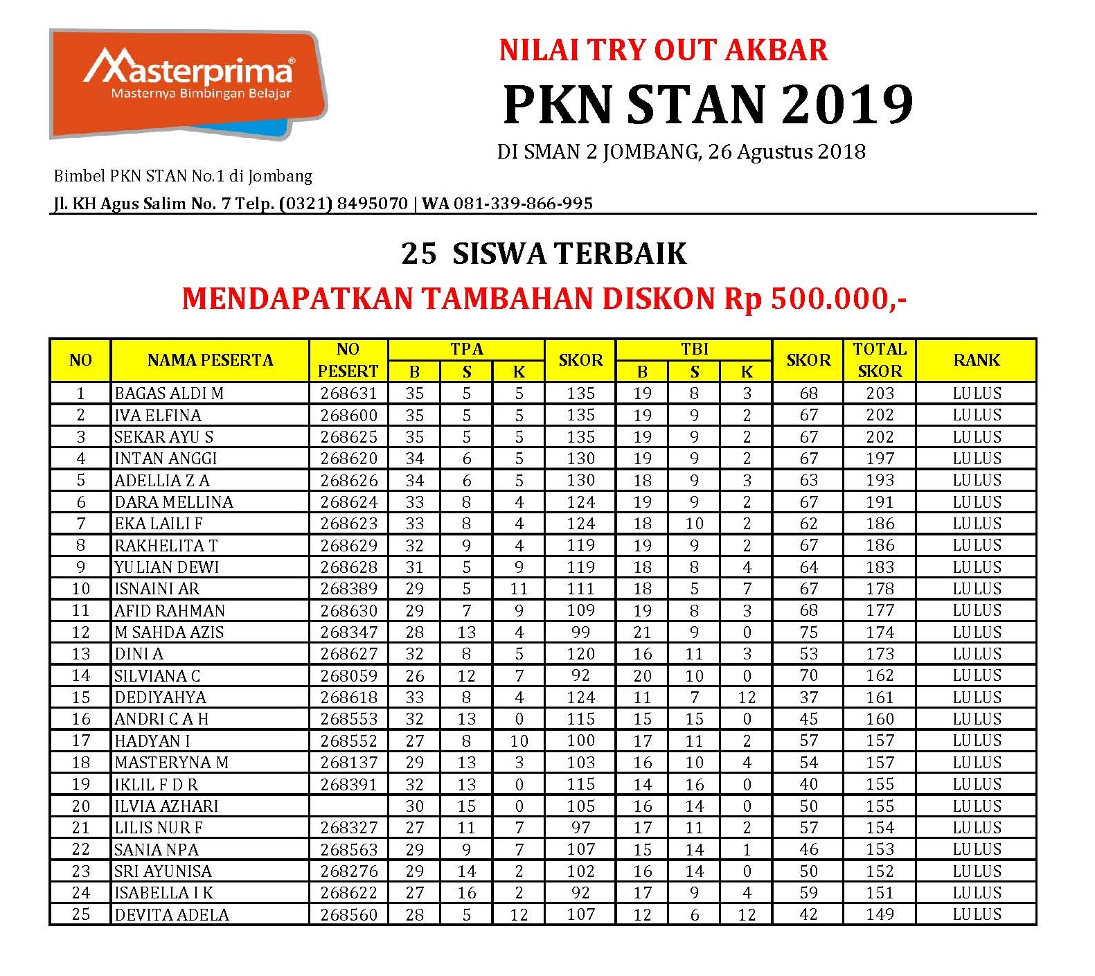 Berlaku sampai Tgl 1 September 2018