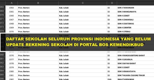 Daftar sekolah yang belum update rekening Bos Tahnu 2020, Silahkan di cek!