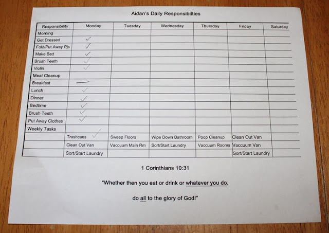 Dog Feed Chart5