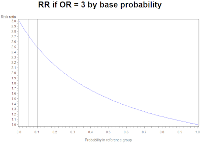 Example 8 29 Risk Ratios And Odds Ratios R Bloggers