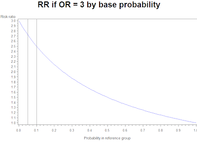√1000以上 odds vs risk ratio 111183-Odds ratio vs risk reduction