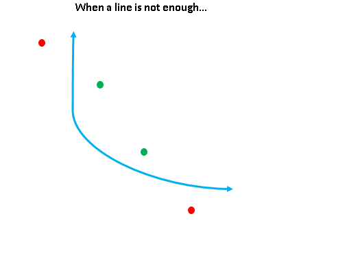 Machine Learning Kernel  Trick Problem Solution