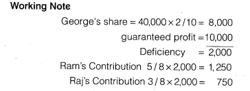 Solutions Class 12 Accountancy Chapter -2 (Accounting for Partnership : Basic Concepts)