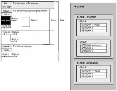 Program Structure