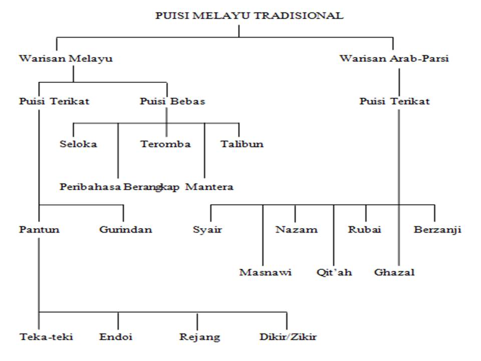 Soalan Bm Tahun 4 Pertengahan Tahun - Klewer a