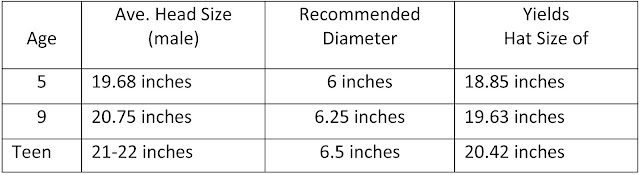 hat chart sizing for kids