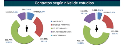 asesores económicos independientes 134-5 Javier Méndez Lirón