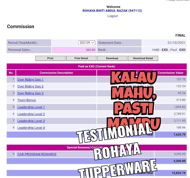 AHLI TUPPERWARE, BUSINESS TUPPERWARE, NIAGA TUPPERWARE, BISNES SURI RUMAH, BERHENTI KERAJAAN, BISNES TANPA MODAL