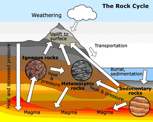 GEOGRAFI STPM: Sistem Geomorfologi