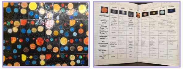 Images of student artwork, on left collage of 16 artworks by students of the solar system, on right example of workbook notes describing each planet