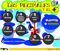 http://ntic.educacion.es/w3//recursos/primaria/matematicas/decimales/menu.html