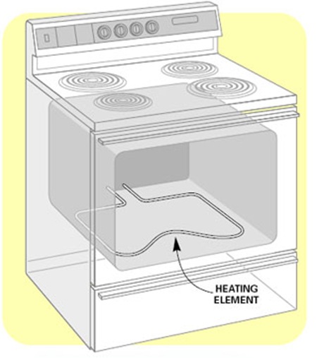 heating element