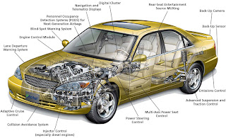 automotive industry