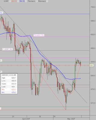 Gold June Comex intraday chart