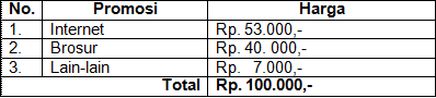  Pada artikel terdahulu sudah pernah saya singgung terkait bagaimana cara menciptakan tawaran Contoh Proposal Usaha / Proposal Kewirausahaan
