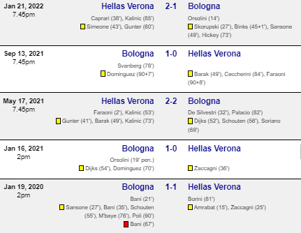 Head to head Bologna vs Verona