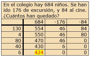 La doble resta.