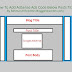 How To Add AdSense Ads Code Below Posts Title