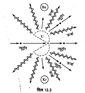 Solutions Class 12 भौतिकी विज्ञान-II Chapter-5 (नाभिक)