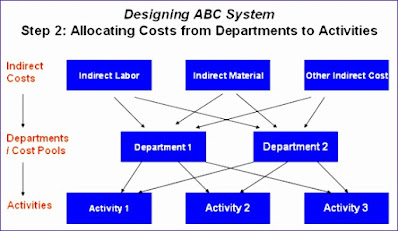 cma knowledge