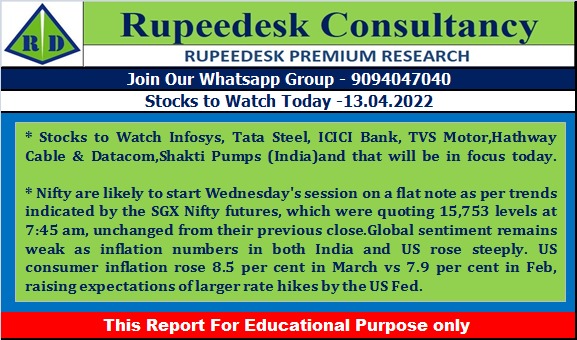 Stock to Watch Today - Rupeedesk Reports - 13.04.2022
