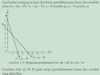 Contoh Soal Dan Jawaban Spl 2 Variabel