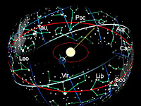 Konspirasi Di Balik Ramalan Zodiak