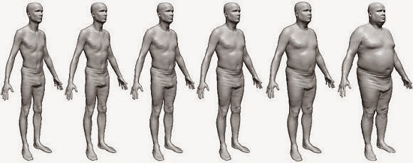 Cara Mengetahui Tubuh Tergolong Ideal, Kurus,Gemuk Ataupun ...