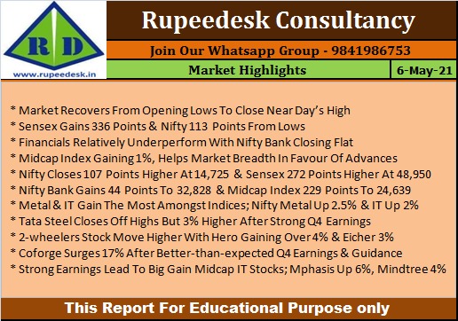 Market Highlights