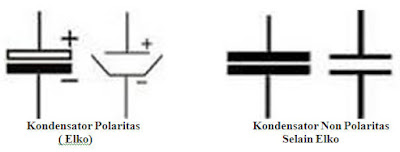 Simbol Kapasitor