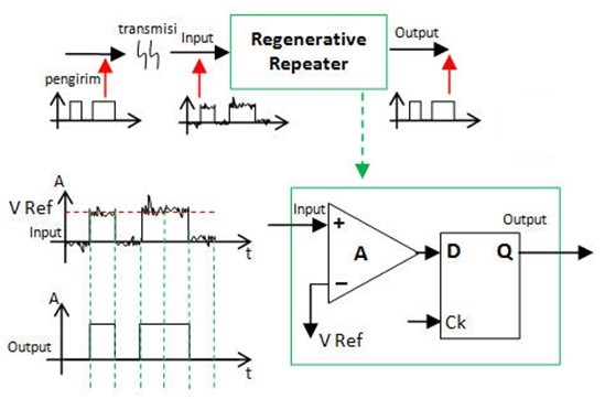 Apa itu PCM (Pulse Code Modulation)- Siboro Blog