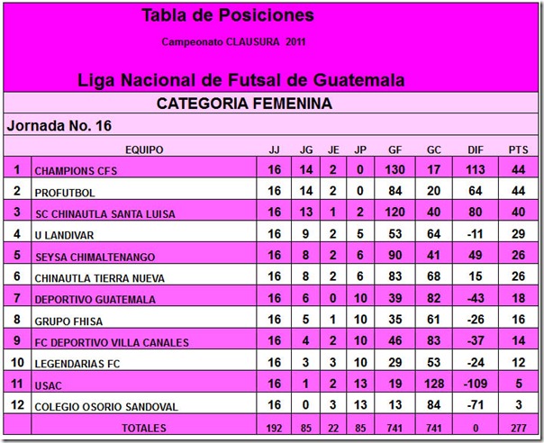 tabla