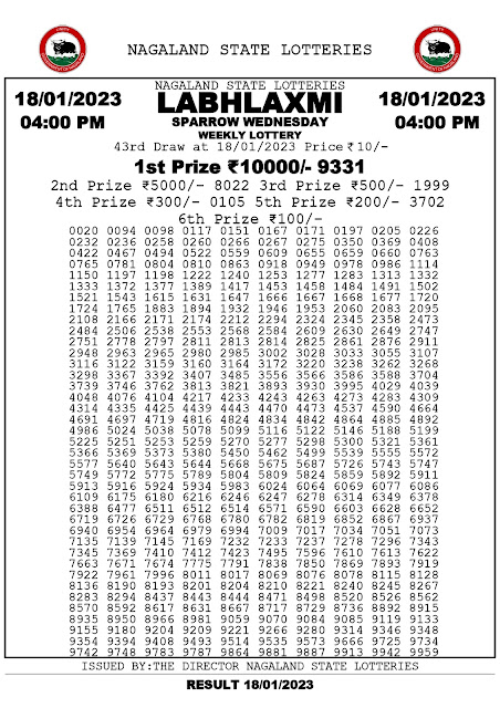nagaland-lottery-result-18-01-2023-labhlaxmi-parrow-wednesday-today-4-pm