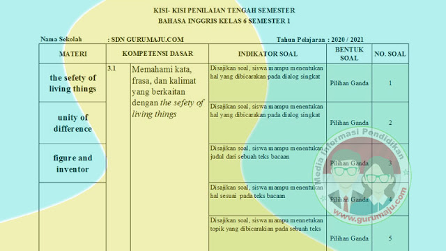 Kisi-Kisi Soal UTS/PTS Bahasa Inggris Kelas 6 SD Semester 1 Tahun 2022