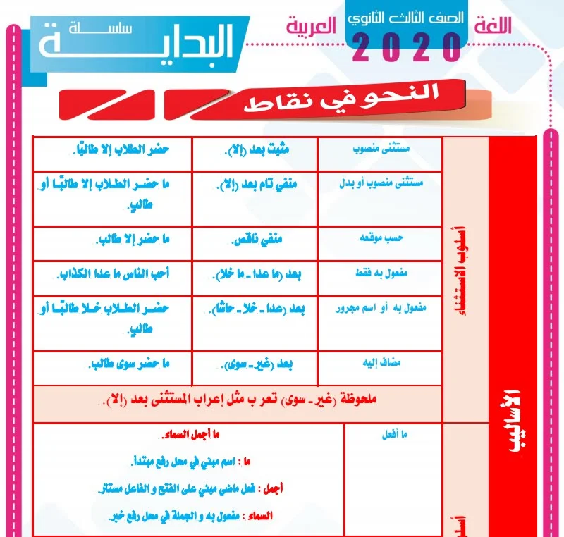 تحميل مراجعة اليوم السابع النهائية (سؤال وجواب) في اللغة العربيه للاستاذ احمد رجب, مراجعة نهائية,لغة عربية,مراجعة ليلة الامتحان في اللغه العربيه,لغة عربيه,مراجعه,امتحانات,بوكليت عربي,مراجعة اليوم السابع.
